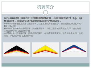 高飛藍(lán)天 澳大利亞airborne動(dòng)力三角翼中國(guó)總代理航空器材案例分析