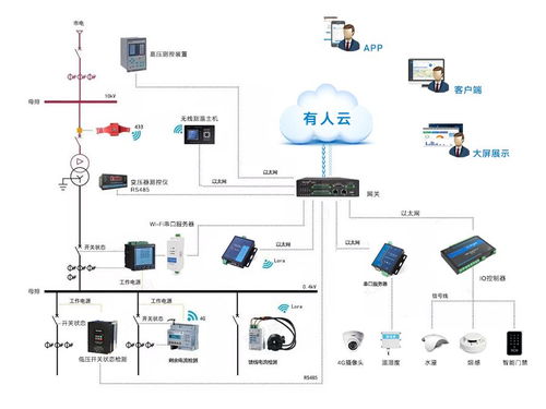 物聯網助力配電運維智能化管理，智能網絡設備引領電網變革